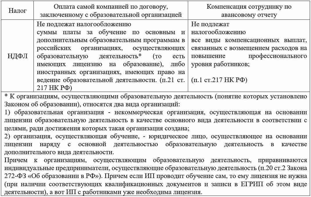 Как эффективно провести обучение сотрудников своими силами | Добыто КЭДО |  Дзен