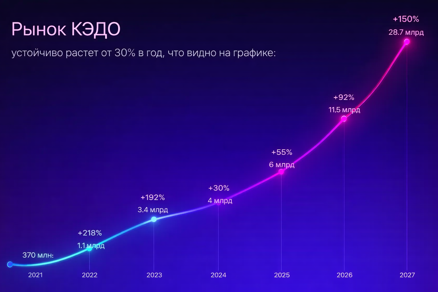 История КЭДО в России: от экспериментов 2017 до 2026 года 1 Рост рынка КЭДО