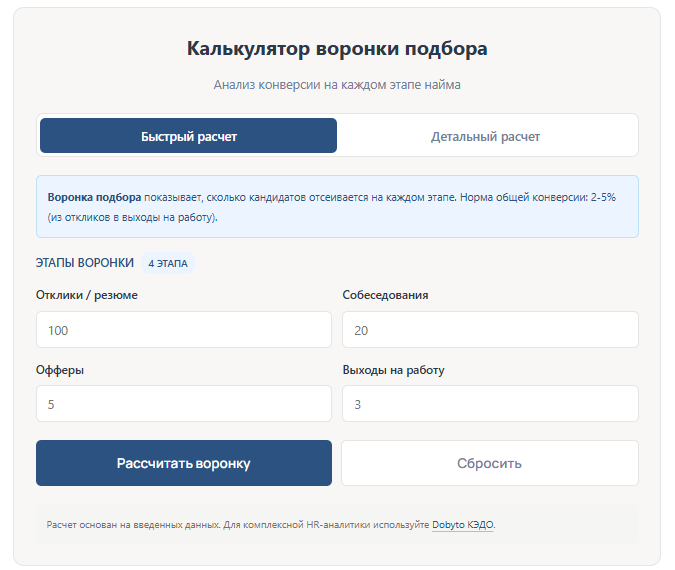 Калькулятор воронки подбора персонала: анализ конверсии найма онлайн 1 Калькулятор воронки подбора персонала
