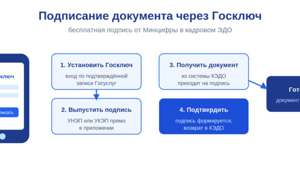 gosklyuch podpisanie