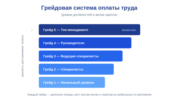 greydovaya sistema