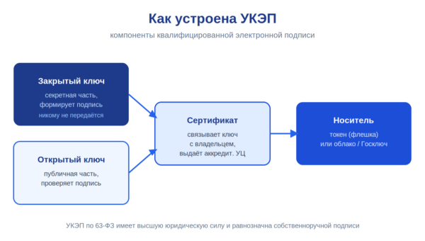 ustroystvo ukep