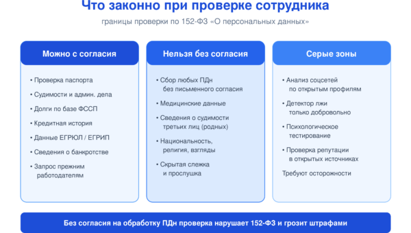 05 chto zakonno 152fz