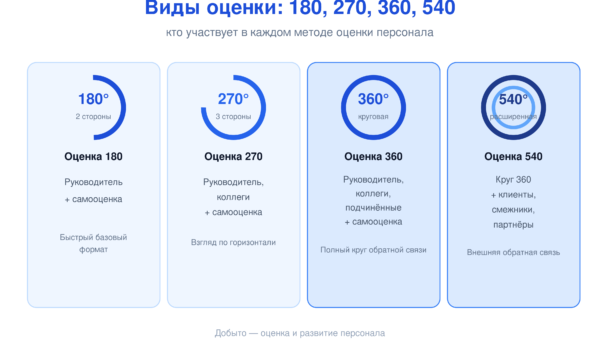 06 vidy ocenki 180 540