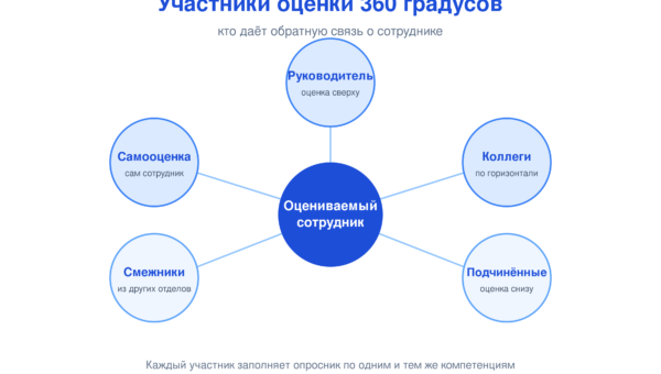 07 uchastniki 360