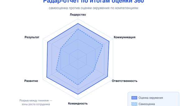 09 radar otchet 360
