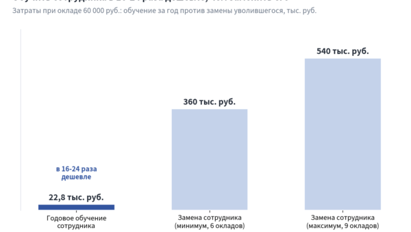 g5 obuchit vs zamenit