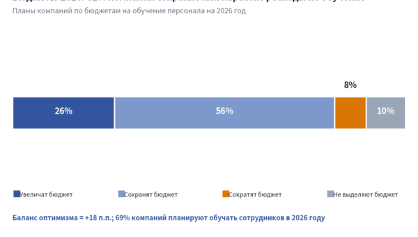 g6 byudzhety 2024