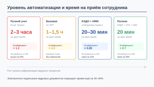 02 koefficienty avtomatizacii hr