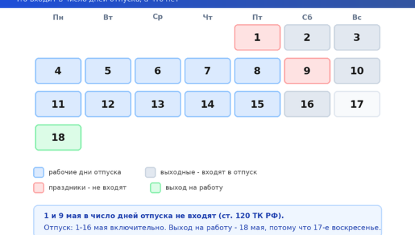 d1 kalendar otpuska