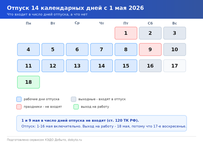 Календарь мая 2026 с отмеченными днями отпуска, выходными и праздниками