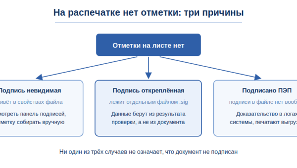 shema net otmetki tri prichiny