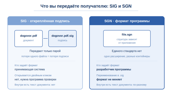 shema sig i sgn chto peredaete
