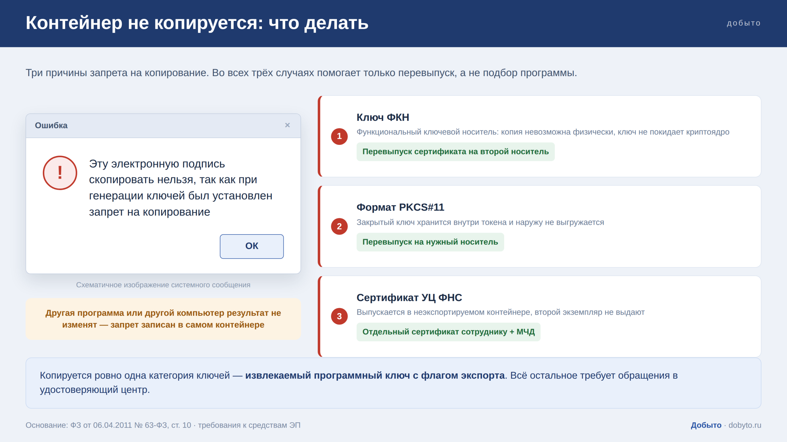 Как скопировать ЭЦП на другой носитель: инструкция 2026 8 Сообщение КриптоПро о запрете копирования: эту электронную подпись скопировать нельзя