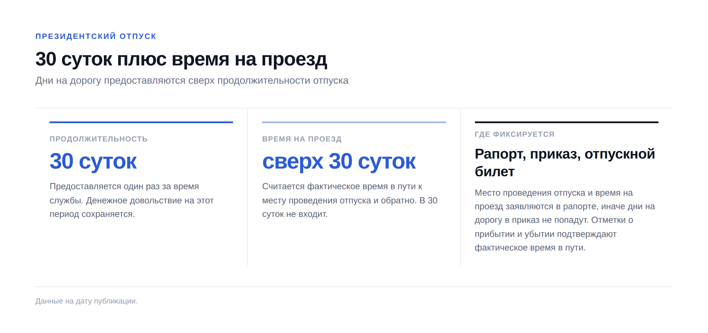 Президентский отпуск военнослужащих: 30 суток, кому положен 3 Схема: 30 суток отпуска и время на проезд сверх этого срока