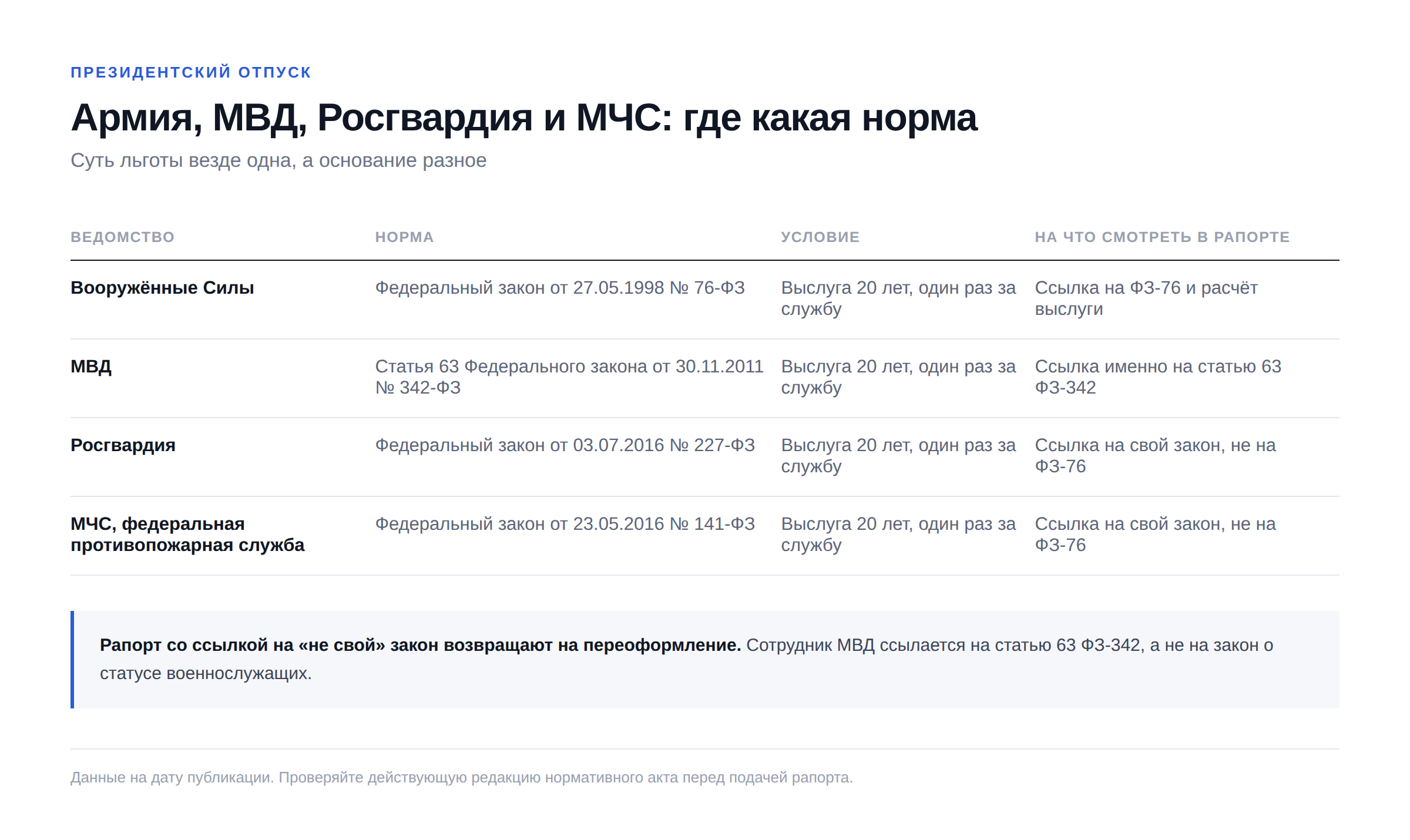 Президентский отпуск военнослужащих: 30 суток, кому положен 2 Сравнение ведомств: какой закон даёт право на отпуск 30 дней за выслугу