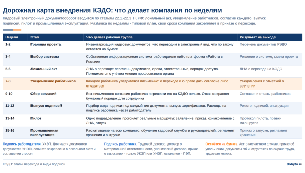 dorozhnayakartakedo