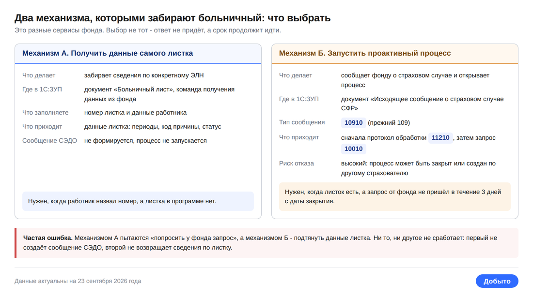 Запрос больничного по номеру ЭЛН в 1С:ЗУП: два механизма 1 Схема двух каналов запроса больничного: данные листка по номеру и сообщение 10910