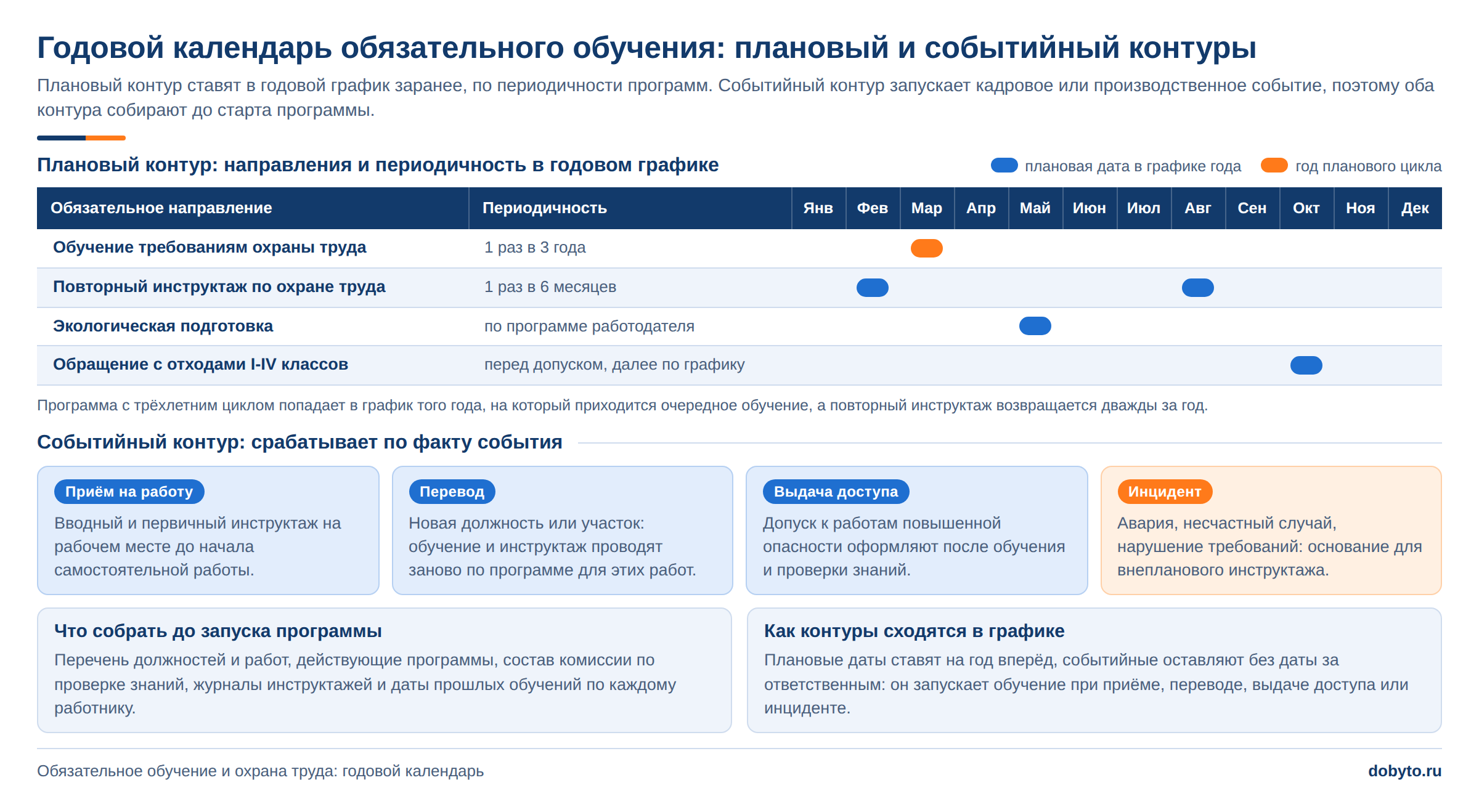 Аудит обучения персонала: что проверяет и что выявляет 1 Годовой календарь обязательного обучения по направлениям для проверки на аудите