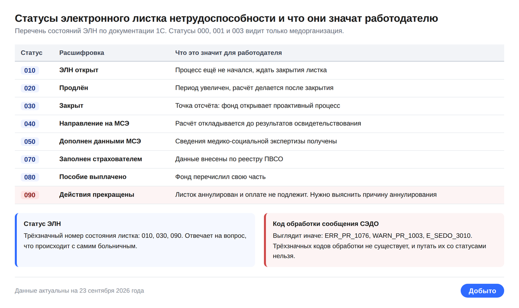 Перерасчёт пособия в 1С: уведомление 10710 и статусы ЭЛН 3 Статусы ЭЛН от 010 до 090 и их отличие от кодов обработки сообщений СЭДО