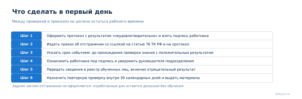 Работник не сдал проверку знаний: отстранение, оплата, вторая попытка 1 Шесть шагов от оформления протокола до назначения повторной проверки