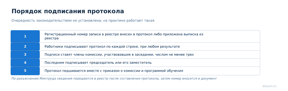 Кто подписывает протокол проверки знаний по охране труда 2 Последовательность: номер записи, подписи работников, членов комиссии и председателя