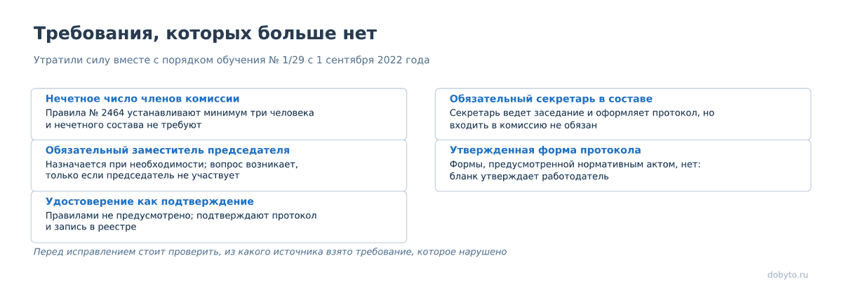 Пять устаревших требований: нечетный состав, секретарь, заместитель, форма, удостоверение