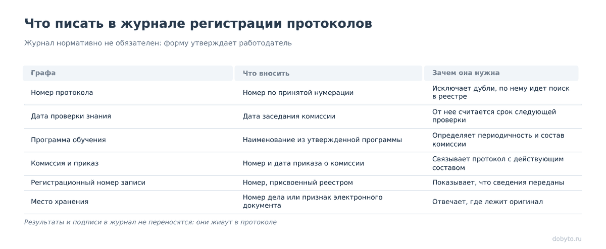 Таблица граф журнала: что вносить и зачем нужна каждая