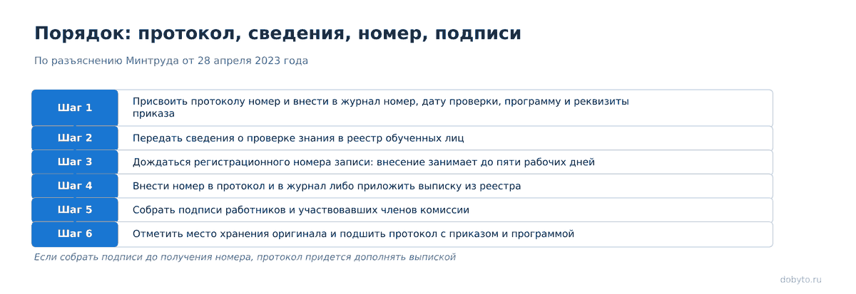 Шесть шагов от присвоения номера протоколу до подшивки комплекта