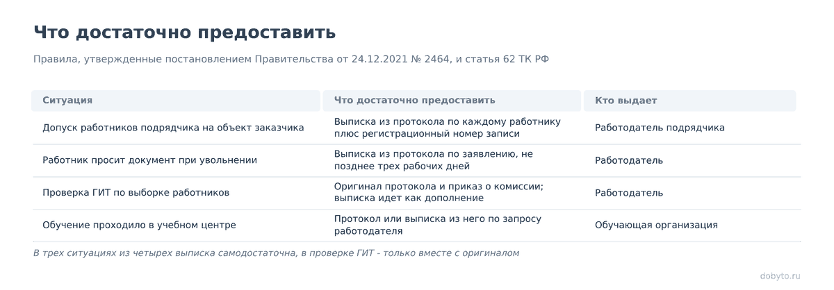 Выписка из протокола проверки знаний: образец 2026 1 Таблица: ситуация, что достаточно предоставить и кто выдает документ