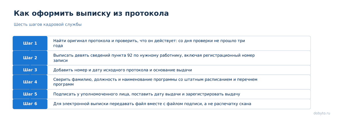 Выписка из протокола проверки знаний: образец 2026 3 Шесть шагов кадровой службы от поиска оригинала до передачи файла с подписью